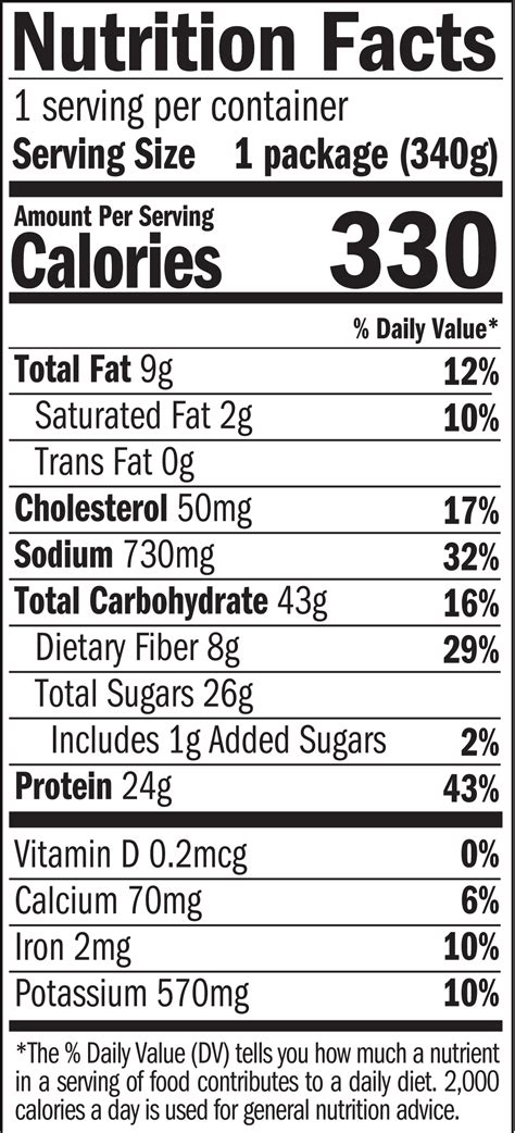 Honey Glaze - calories, carbs, nutrition