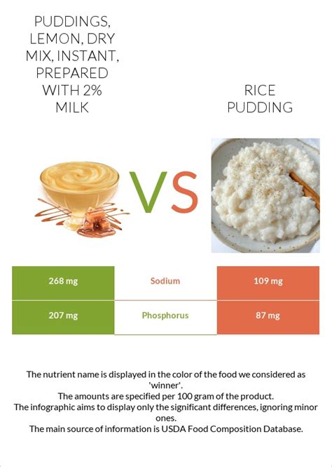 Honey Lemon Rice Pudding - calories, carbs, nutrition