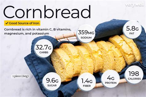 Honey Thyme Cornbread - calories, carbs, nutrition