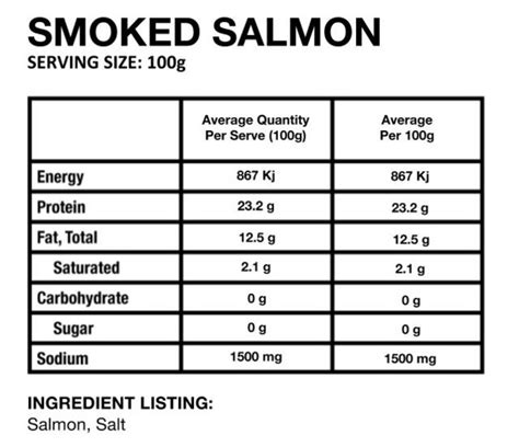 Hot Smoked Salmon - calories, carbs, nutrition