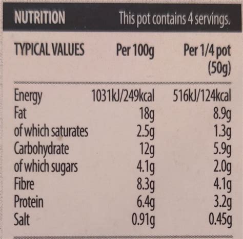 Houmous - calories, carbs, nutrition