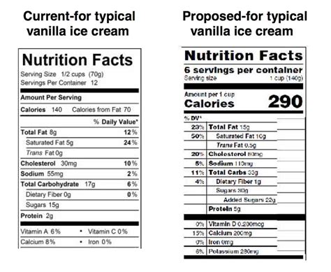 Ice Cream - calories, carbs, nutrition