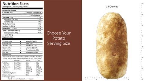 Idaho Potatoes - calories, carbs, nutrition
