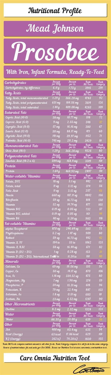 Infant formula, MEAD JOHNSON, PROSOBEE, with iron, ready-to-feed - calories, carbs, nutrition