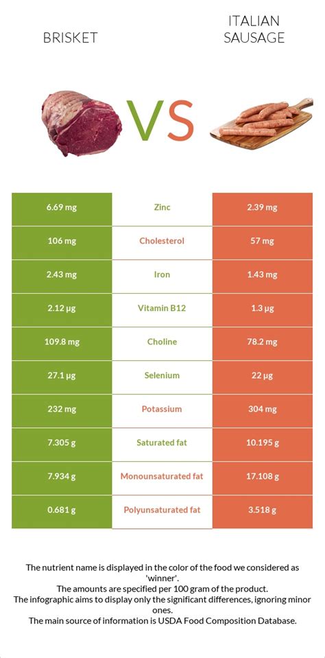 Italian Brisket - calories, carbs, nutrition