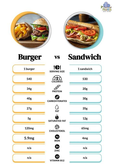 Italian Burger - calories, carbs, nutrition