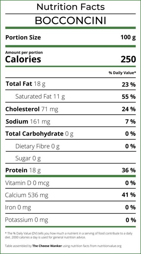 Italian Grilled Cheese - calories, carbs, nutrition