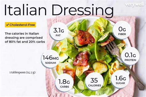 Italian-Style Dressing - calories, carbs, nutrition