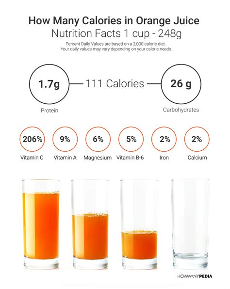 Juice Drink Orange - calories, carbs, nutrition