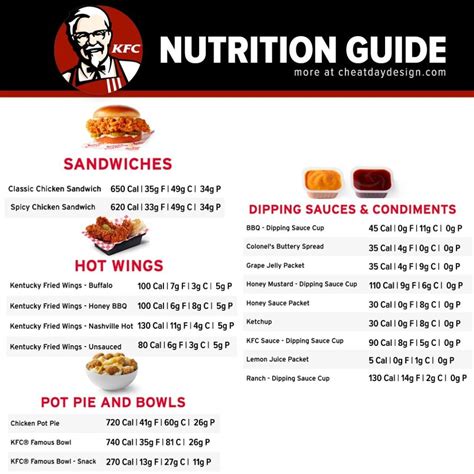 Kentucky Club Sub - calories, carbs, nutrition