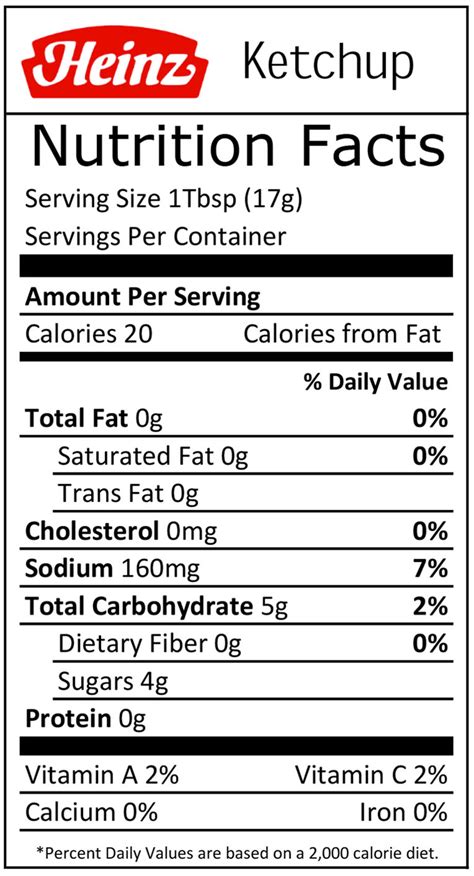 Ketchup - calories, carbs, nutrition