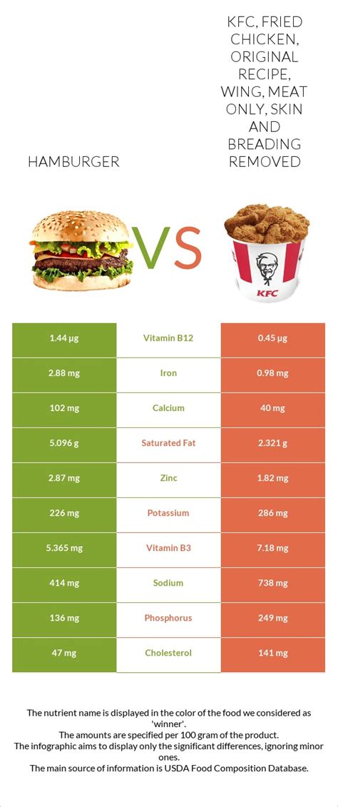 KFC, Fried Chicken, ORIGINAL RECIPE, Wing, meat and skin with breading - calories, carbs, nutrition