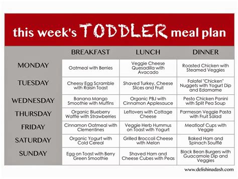 Kids Breakfast Week 1 Friday - calories, carbs, nutrition