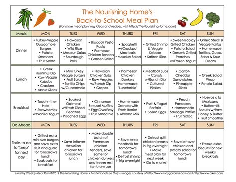 Kids Breakfast Week 1 Thursday - calories, carbs, nutrition