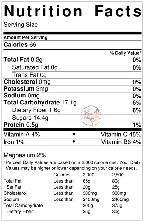 Kids Fruit Salad - calories, carbs, nutrition