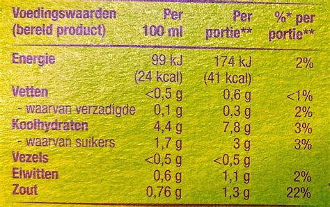 Kip - calories, carbs, nutrition