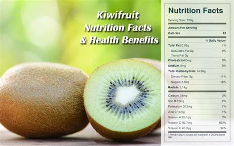 Kiwifruit, green, raw - calories, carbs, nutrition