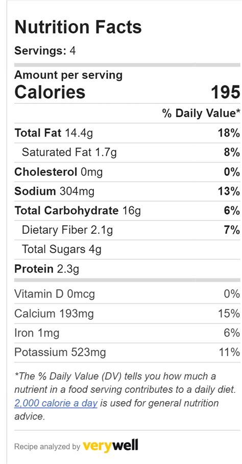 Kofta Curry - calories, carbs, nutrition