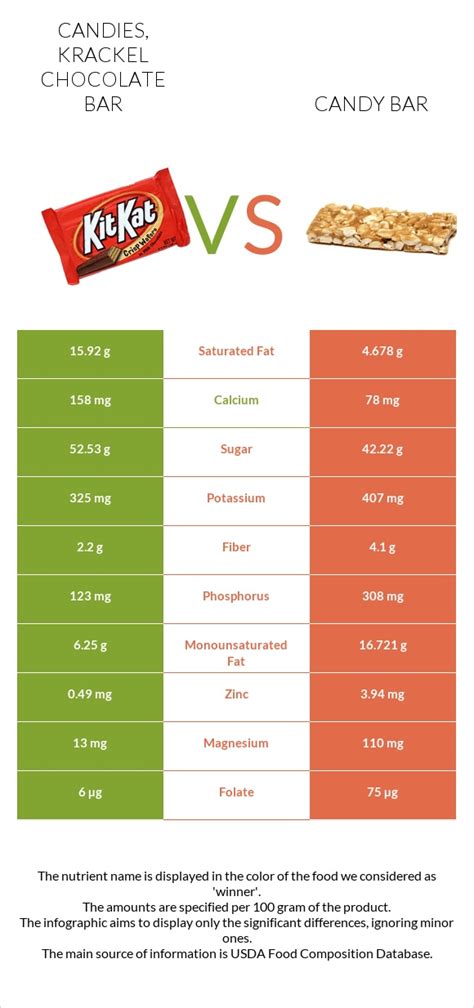 Krackel Chocolate Bar - calories, carbs, nutrition