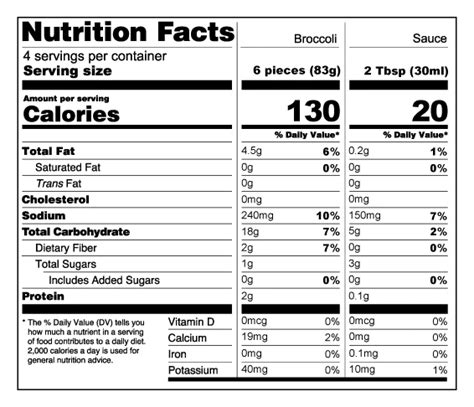 Kung Pao Wings (Boneless) - calories, carbs, nutrition