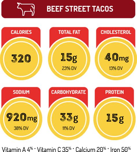 La Capital Taco Street Taco - calories, carbs, nutrition