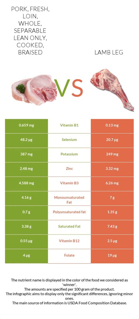 Lamb, New Zealand, imported, square-cut shoulder chops, separable lean only, cooked, braised - calories, carbs, nutrition