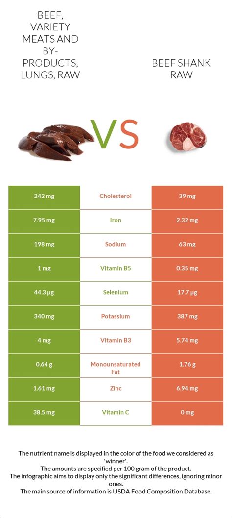 Lamb, variety meats and by-products, lungs, raw - calories, carbs, nutrition