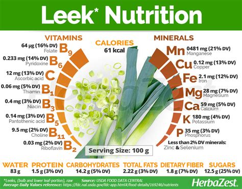 Leek Tapenade (79642.0) - calories, carbs, nutrition