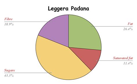 Leggera Padana - calories, carbs, nutrition