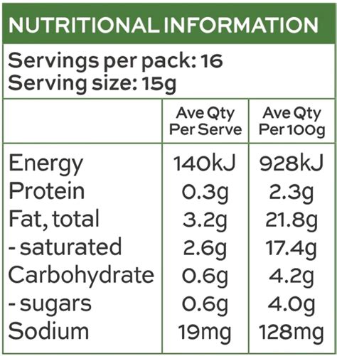 Lemon Sauce - calories, carbs, nutrition