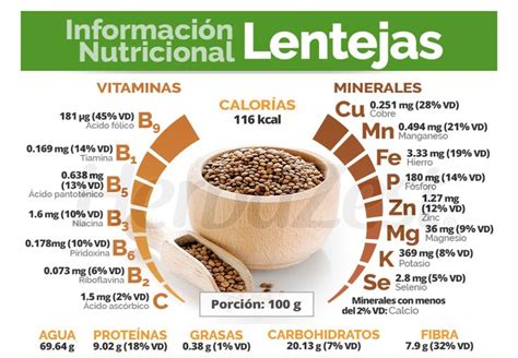 Lentejas - calories, carbs, nutrition