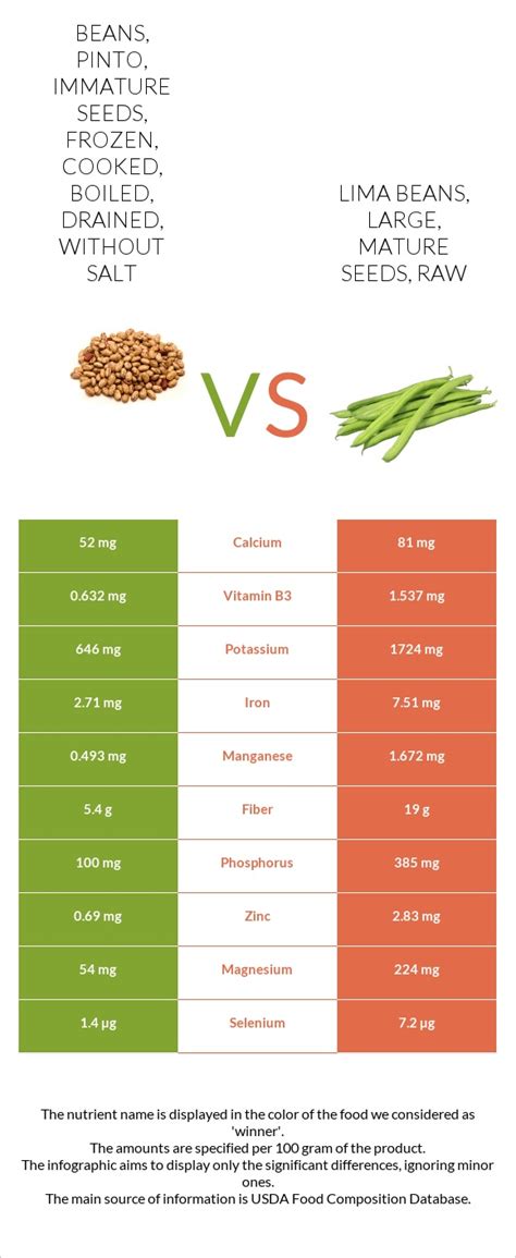 Lima beans, immature seeds, frozen, baby, cooked, boiled, drained, with salt - calories, carbs, nutrition