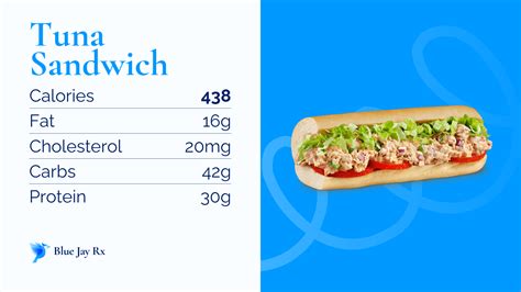 Lime Dill Tuna Sandwich - calories, carbs, nutrition