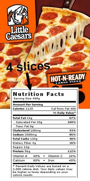 Little Caesars 1 Slice of Pizza - calories, carbs, nutrition
