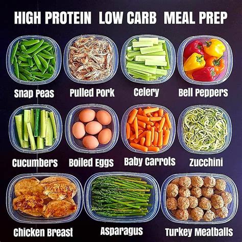 Lo Carb Chop - calories, carbs, nutrition