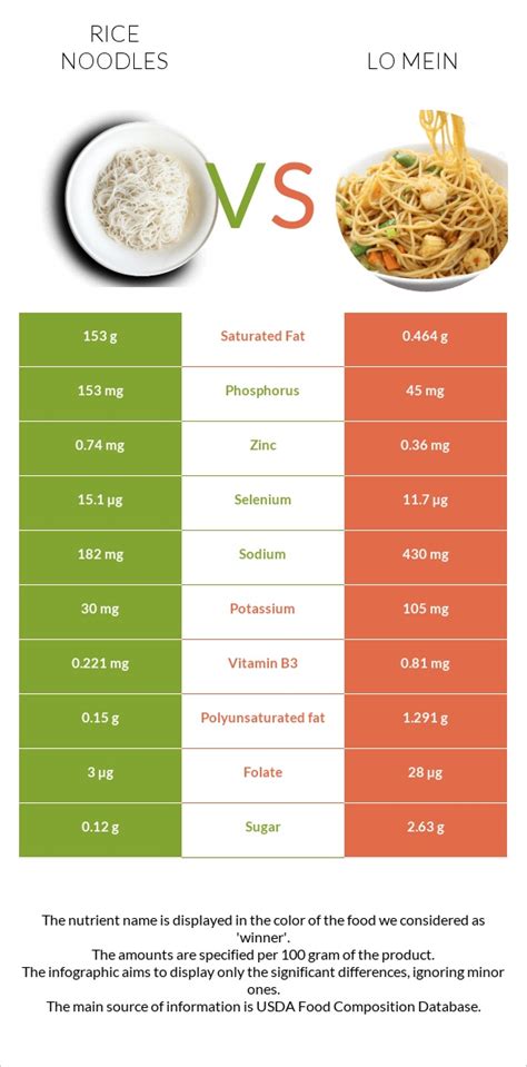 Lo Mein Noodles - calories, carbs, nutrition