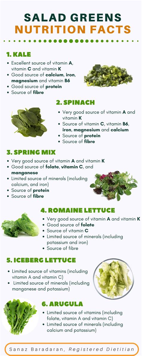 Loaded Greens Salad (24oz) - calories, carbs, nutrition