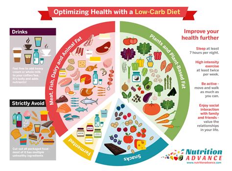 Low Carb - calories, carbs, nutrition