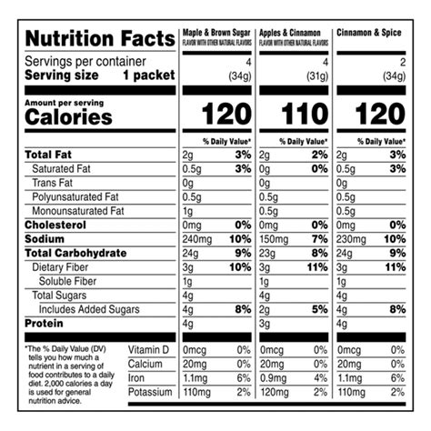 Low Sugar Oatmeal - calories, carbs, nutrition