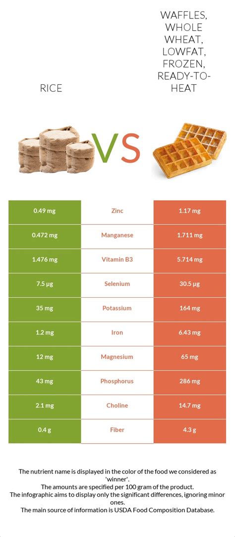 Lowfat Waffles - calories, carbs, nutrition