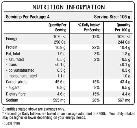 Lunch Box Pita Pockets - calories, carbs, nutrition