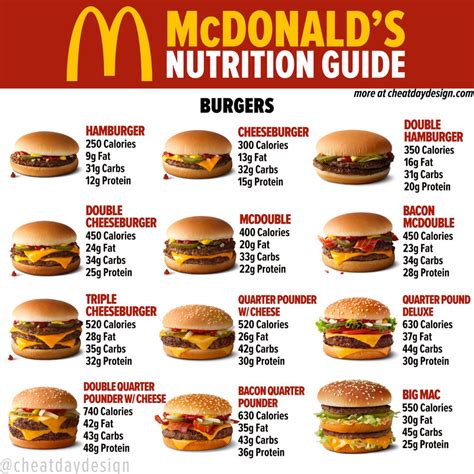 M&m (Mcdonalds) - calories, carbs, nutrition