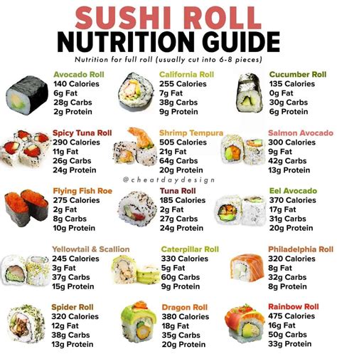 Maki Rolls - calories, carbs, nutrition