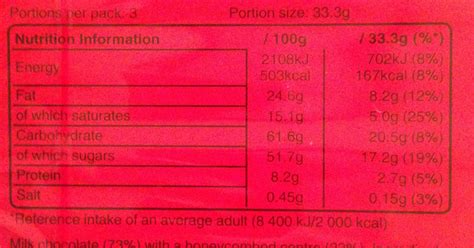 Malteasers - calories, carbs, nutrition