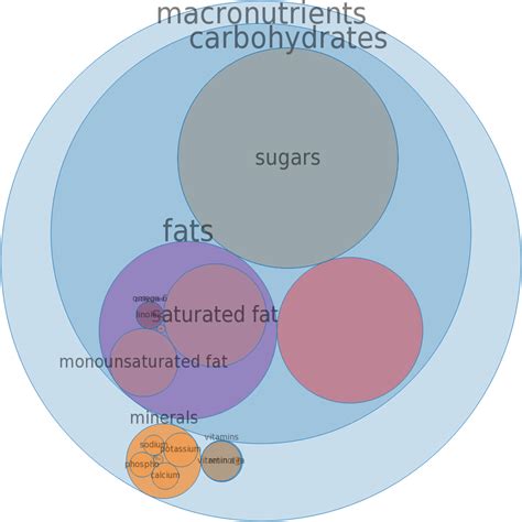 Malted drink mix, natural, with added nutrients, powder, prepared with whole milk - calories, carbs, nutrition