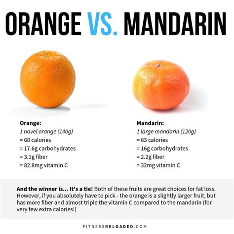 Mandarin Oranges - calories, carbs, nutrition