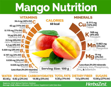 Mango Ginger - calories, carbs, nutrition