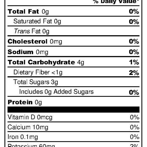 Mango Salsa - calories, carbs, nutrition