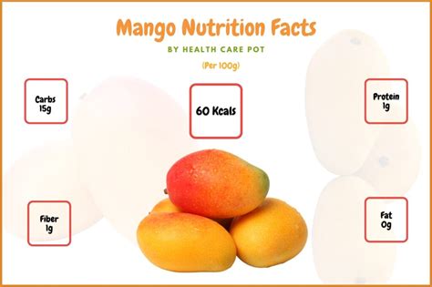 Mango Topping - calories, carbs, nutrition