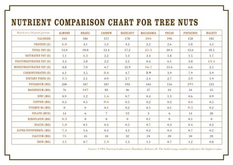 Maple Nut - calories, carbs, nutrition